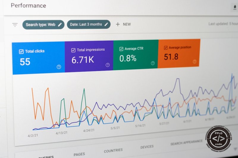Optimalisasi Kinerja MySQL: Best Practices Biar Database-mu Auto-Ngebut & Bisnis Anti-Lag!