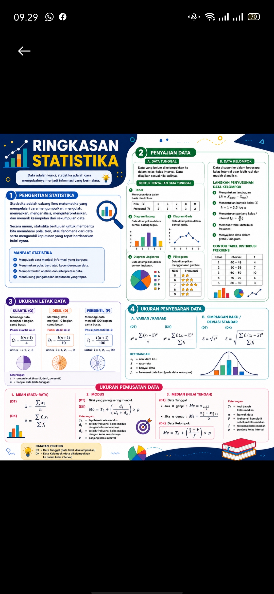 Konsep Dasar Materi Statistika Matematika