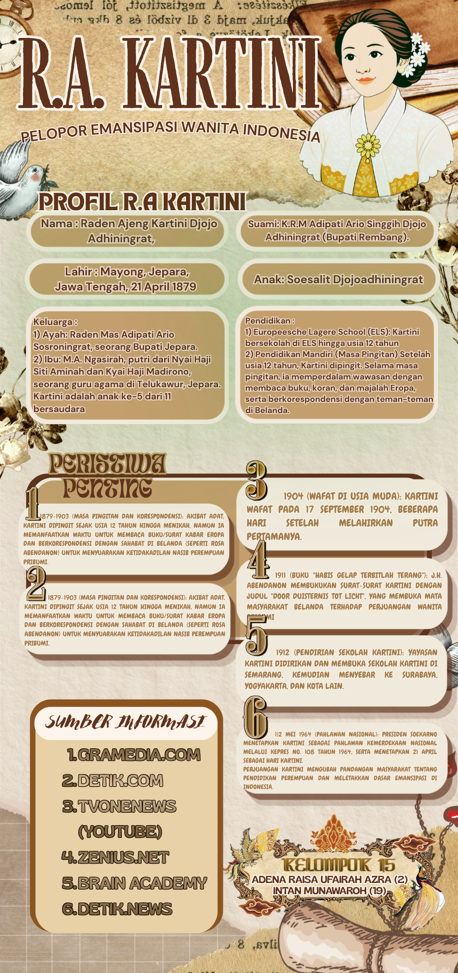 BIOGRAFI R.A. KARTINI