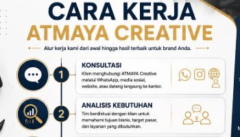 Cara Kerja Perusahaan Dari Rencana Bisnis Dengan Modal 90 JT Tugas PKWU