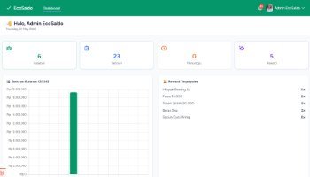 EcoSaldo Bank Sampah Build With Laravel 11 Alpine.js Tailwind CSS Chart.js Breeze