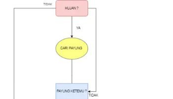 Flowchart Draw.io