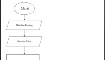 Flowchart Draw.io