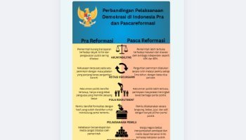 infografis