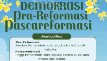 Infografis Demokrasi PP