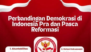 Infografis Perbandingan Demokrasi di Indonesia