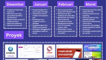 Infografis PKL Ari Bima Prasetya