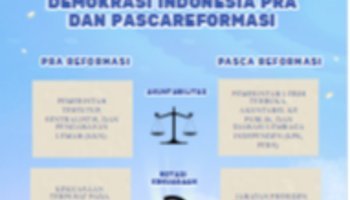 Infografis  Pra dan Pasca Reformasi