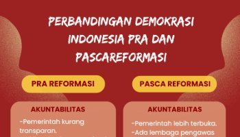 Infografis Pra dan Pasca Reformasi Indonesia