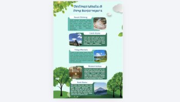 Infrogafis wisata Dieng Banjarnegara