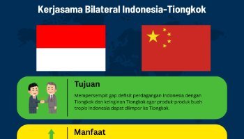Kerjasama Bilateral Indonesia-Tiongkok