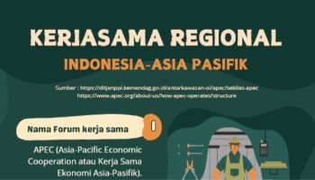 Kerjasama Regional Indonesia