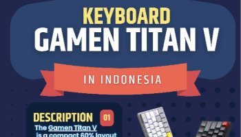 Keyboard Gamen Titan V
