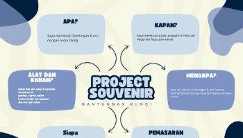 Mapping P5