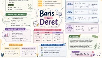 MATEMATIKA MATERI BARIS DAN DERET
