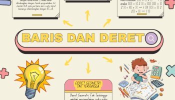 Materi Baris Dan Deret Matematika