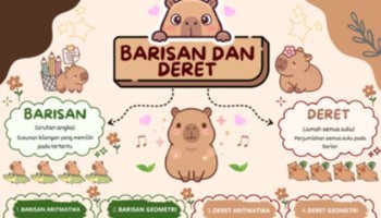 Membuat mind mapping tentang barisan dan deret