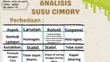 menganalisis susus cimory tugas ipas