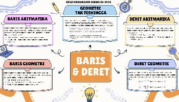 MIND MAP BARIS DAN DERET