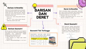 Mind Map Barisan dan Deret