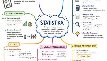 mind map matematika tentang statisika
