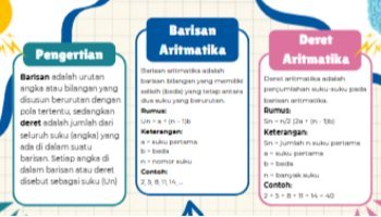 Matematika Materi Barisan Dan Deret