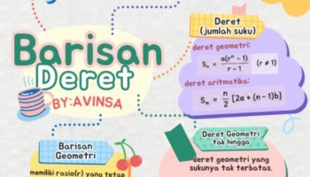 mind mapping matematika baris dan deret