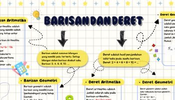 Mind Mapping Matematika Barisan dan Deret
