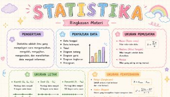 Mind Mapping Ringkasan Materi Statistika