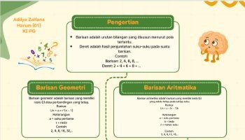 Mindmap Baris Dan Deret Matematika