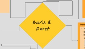 MindMap - Baris & Deret (Matematika)