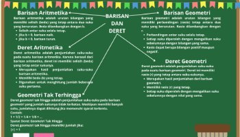 MindMap Barisan dan Deret MTK