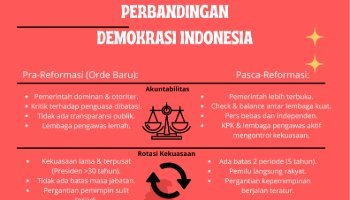 Perbedaan Demokrasi Indonesia