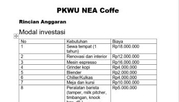 PKWU Rincian Anggaran NEA Coffe