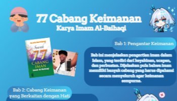 poster 77 Cabang iman