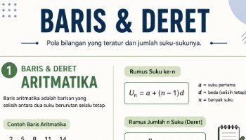 Poster Baris Deret Simpel dan Mudah Dipahami