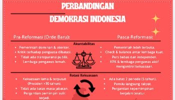 Poster Perbandingan Demokrasi