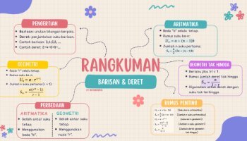 Rangkuman barisan dan deret matematika