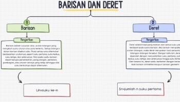Rangkuman Materi Barisan Dan Deret Matematika