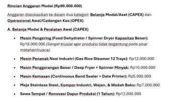 Rincian Anggaran bisnis Cengkaruk (Modal 90 juta)