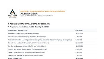 Rincian anggaran Bisnis Rental Alat