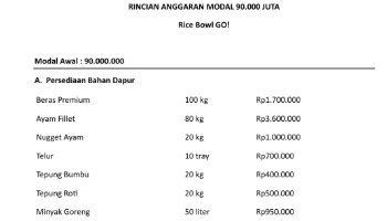 Rincian Anggaran Dana Rice Bowl GO!