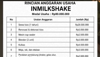 Rincian Anggaran INMILKSHAKE Bisnis Plan PKWU
