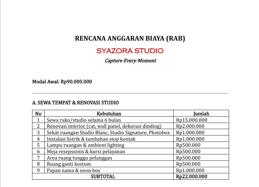 Rencana Anggaran Biaya (RAB) || PKWU