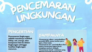 Poster Pencemaran Lingkungan