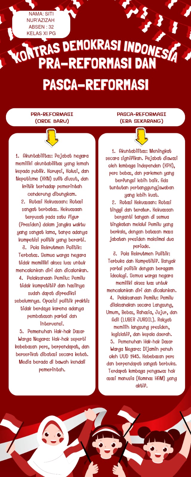 Infografis Perbandingan Demokrasi