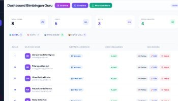 website final project monitoring pkl